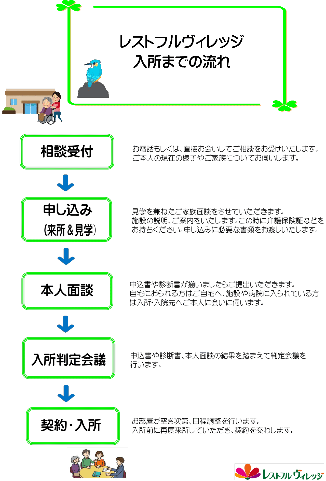 施設に入所するまでの流れ