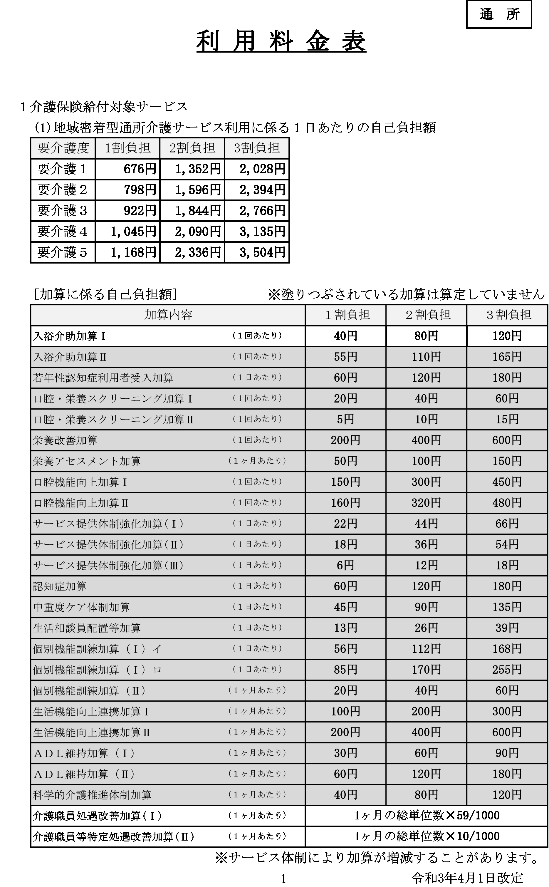 デイサービス料金表