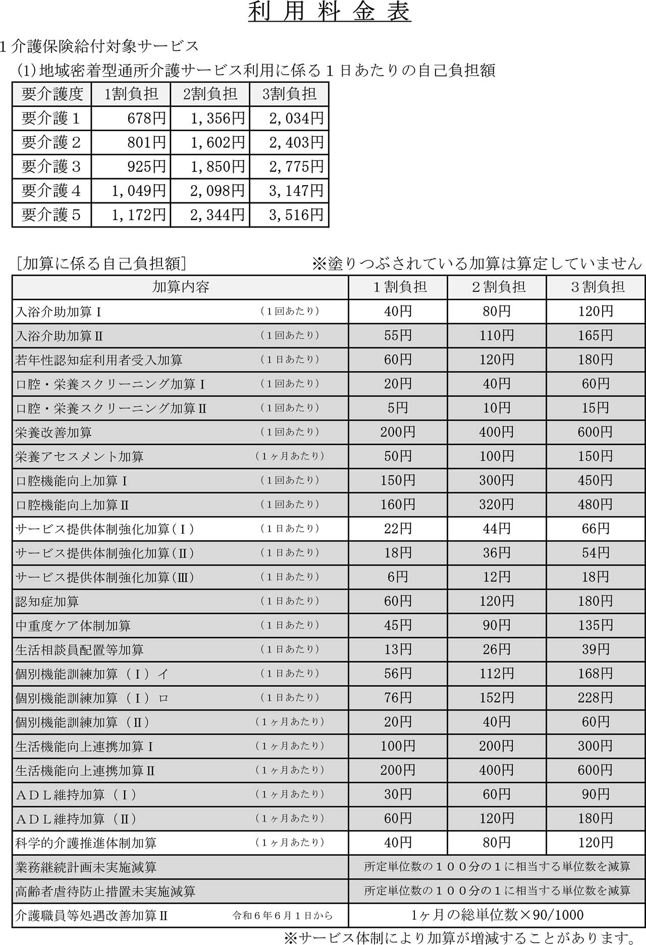 デイサービス料金表