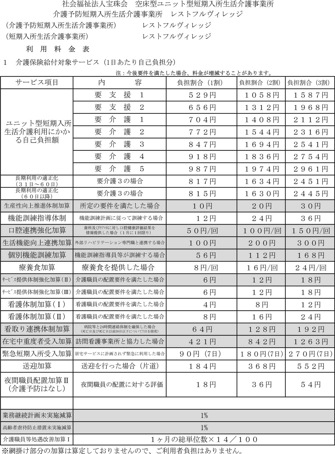 ショートステイ料金表